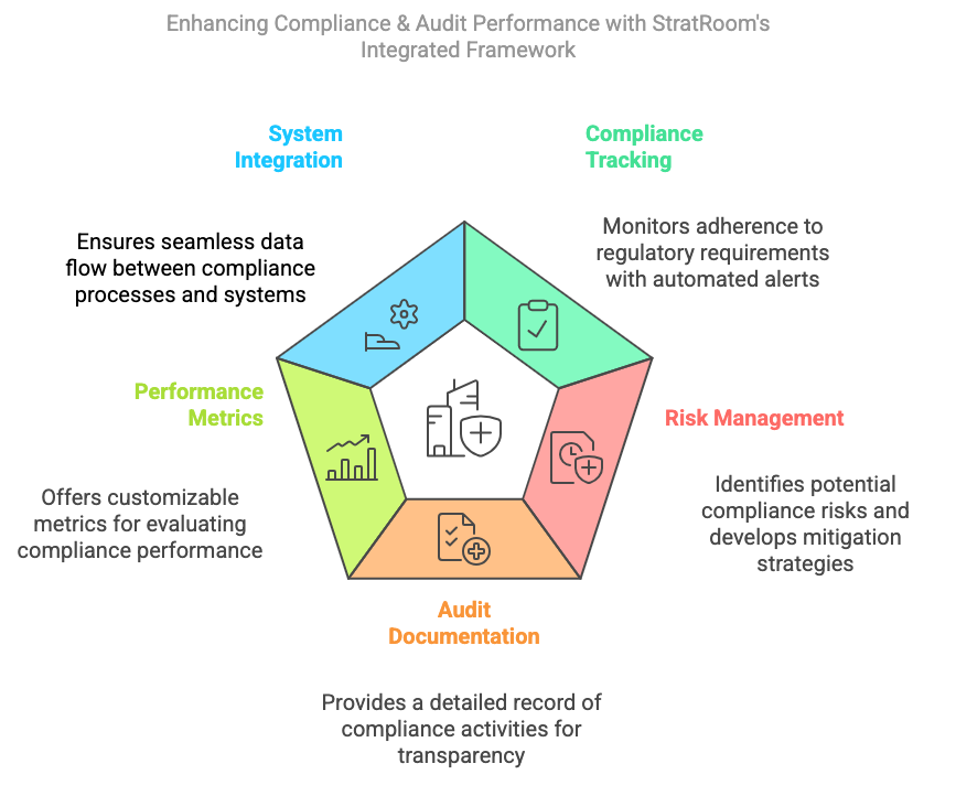 Compliance The Backbone of Sustainable Success