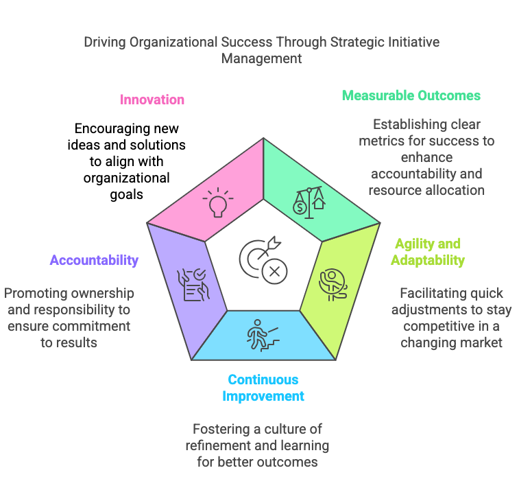 Measurable Outcomes