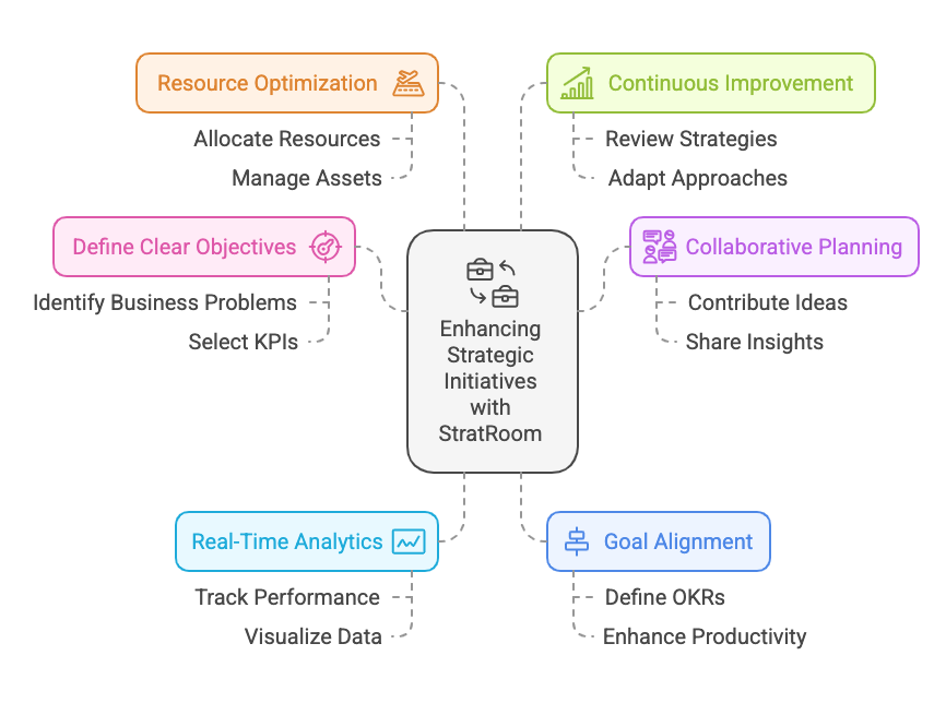 Integrating Initiatives, Elevating Success